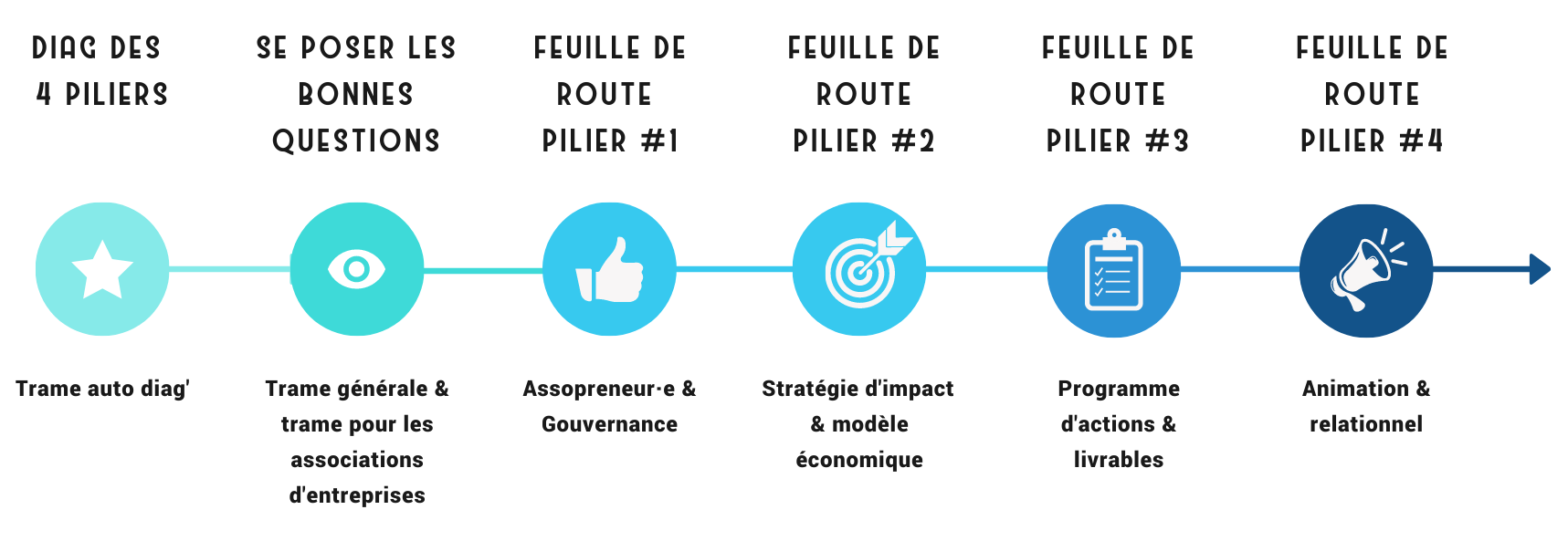 Road map méthode 4 piliers - Copie Assopreneur Road map méthode 4 piliers - Copie Assopreneur