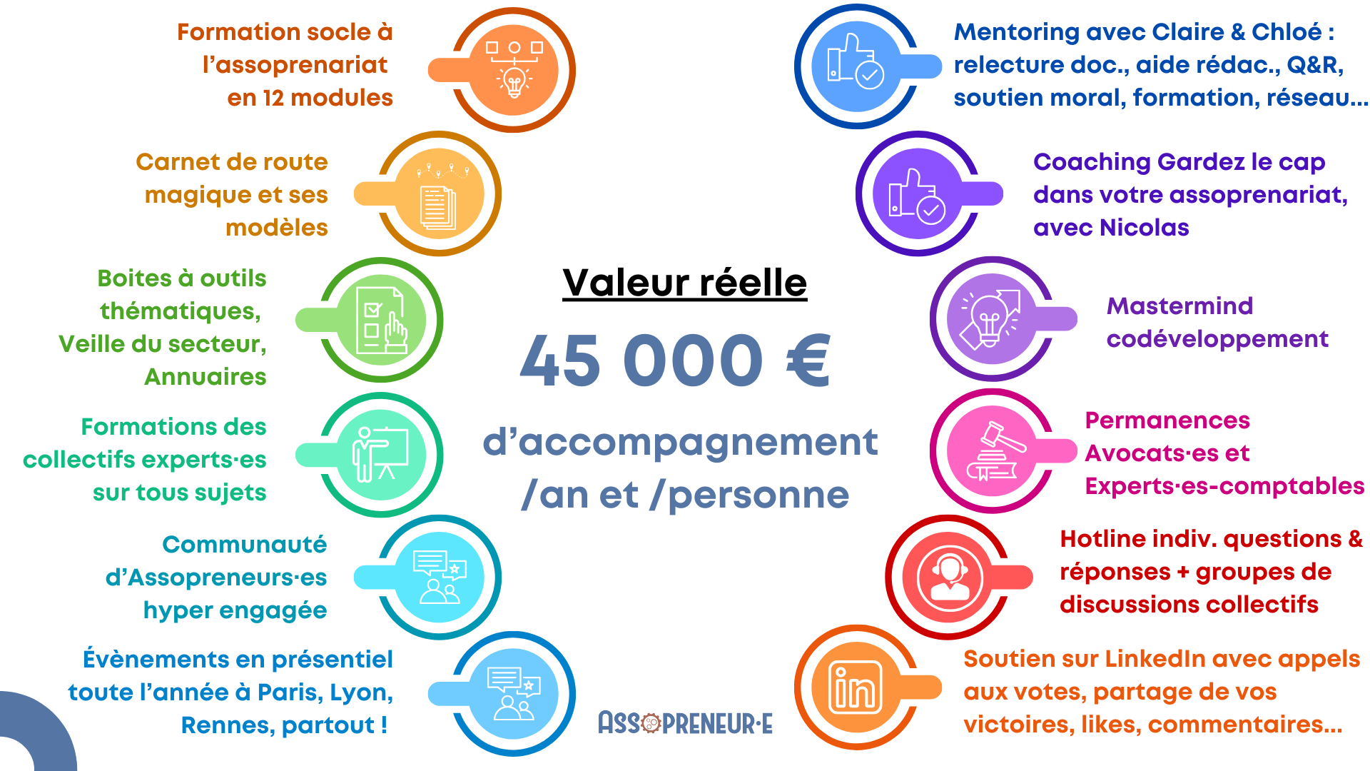 45 000 accompagnement programme assopreneur 45 000 accompagnement programme assopreneur